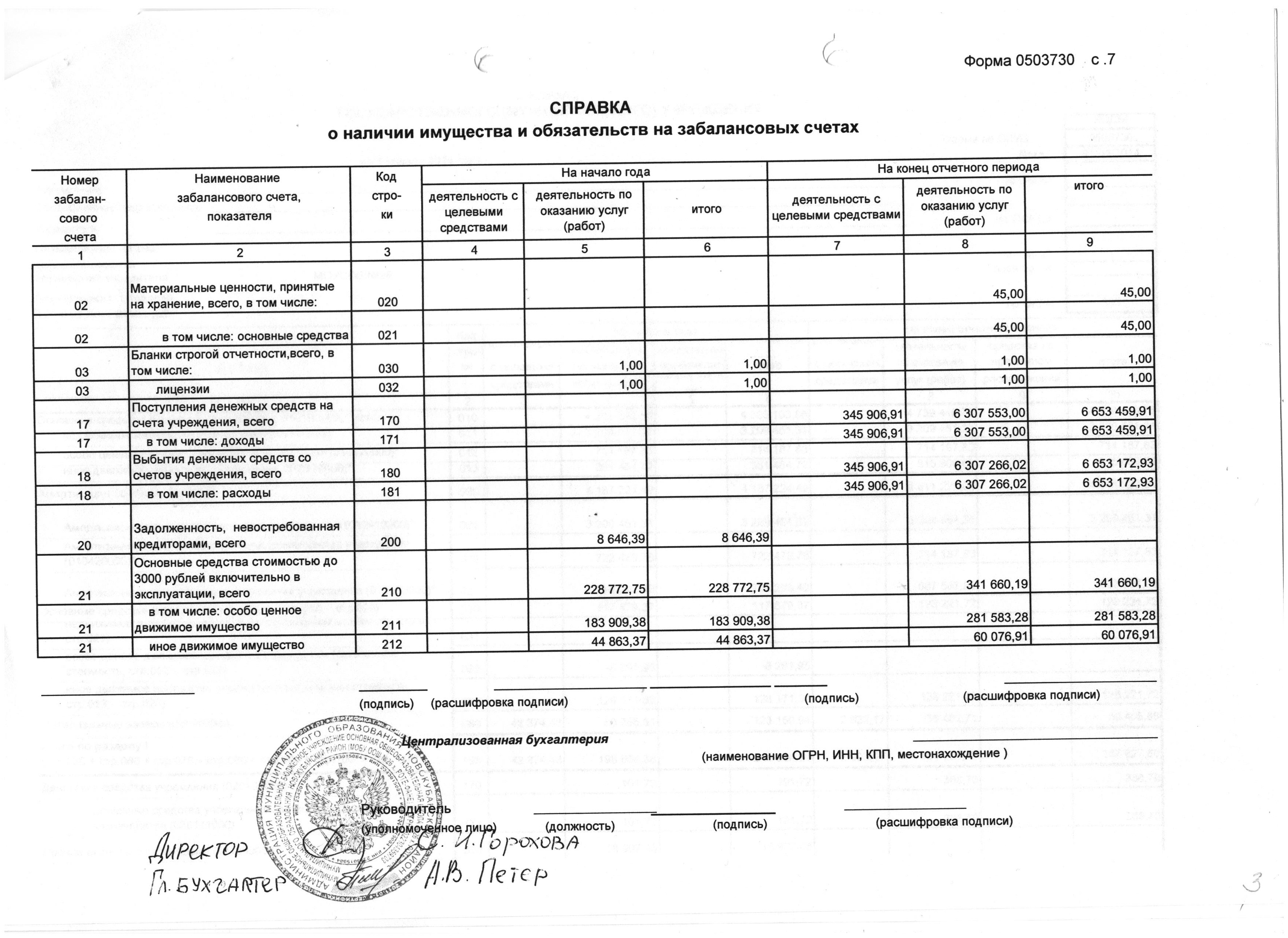 Выписка из бухгалтерского баланса по основным средствам образец